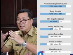 Steven Kandouw Teratas Dari Hasil Poling Bakal Calon Gubernur Sulut   