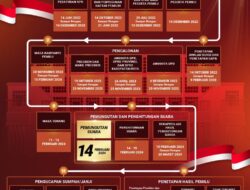 Timsel Calon Anggota KPU Kabupaten/Kota Jaring Minat Publik di Minahasa dan Tomohon