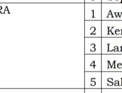 Ini Lima Nama Formasi Baru KPU Sulut Periode 2023-2028
