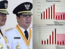 Naik Signifikan di Tahun 2023, OD-SK Sukses Tingkatkan Kunjungan Wisatawan di Sulut