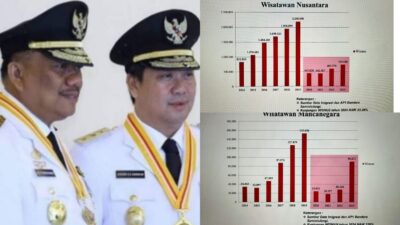 Naik Signifikan di Tahun 2023, OD-SK Sukses Tingkatkan Kunjungan Wisatawan di Sulut