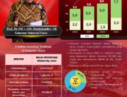 Naik 64 Persen ,Iklim Investasi di Sulut 2023 Cerah