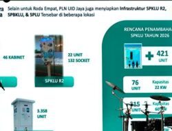PLN Tawarkan  Kesempatan Investasi di SPKLU Bagi Investor